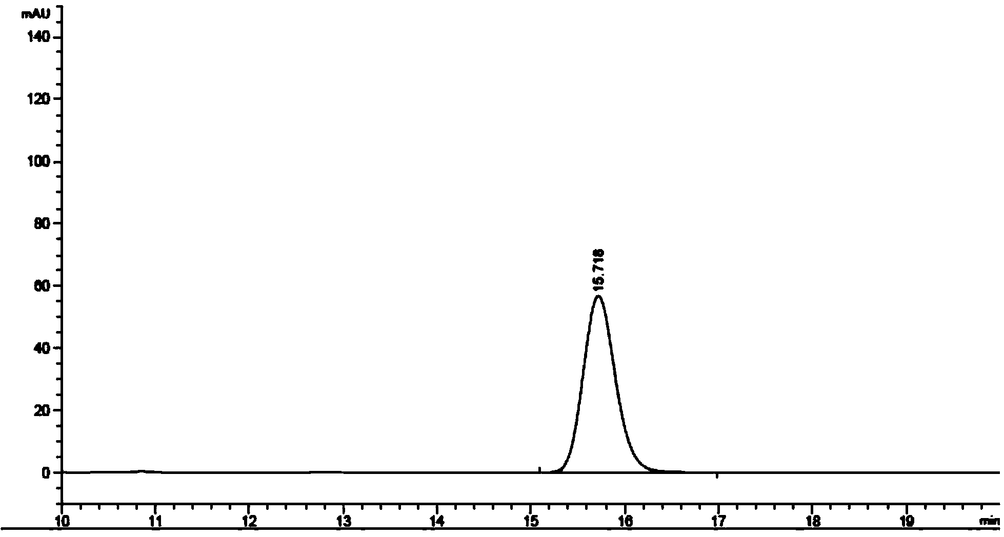 Method for detecting content of gamithromycin