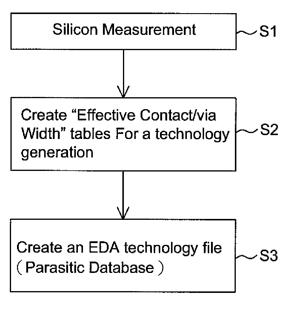 Accurate Parasitic Capacitance Extraction for Ultra Large Scale Integrated Circuits