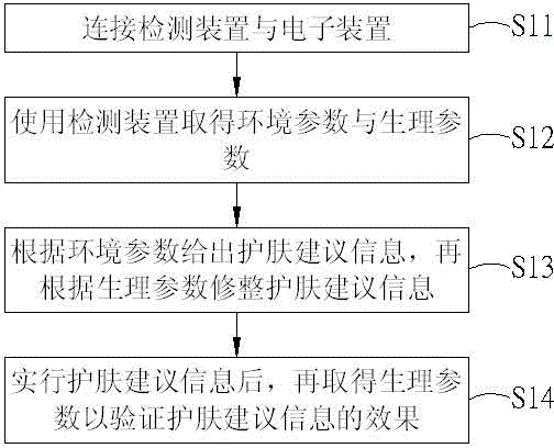 Adaptive skin care information prompt system and adaptive skin care prompt method