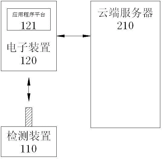 Adaptive skin care information prompt system and adaptive skin care prompt method