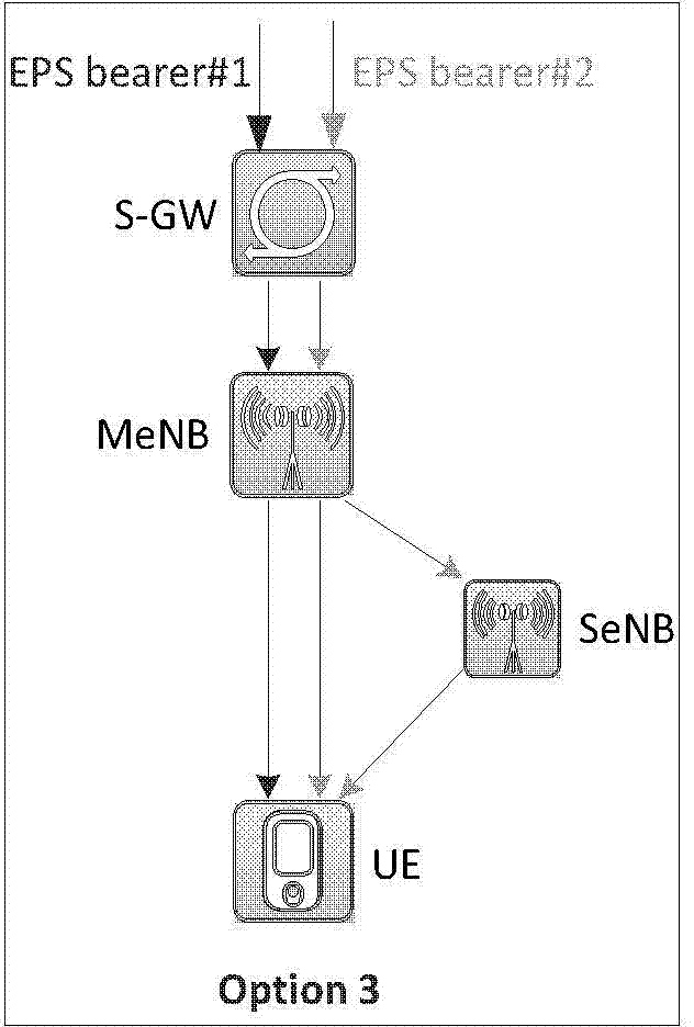 Method for switching base stations for user equipment (UE), base stations and UE