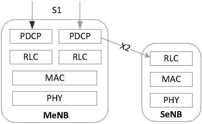 Method for switching base stations for user equipment (UE), base stations and UE