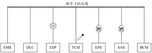 Power controller area network (CAN) control method