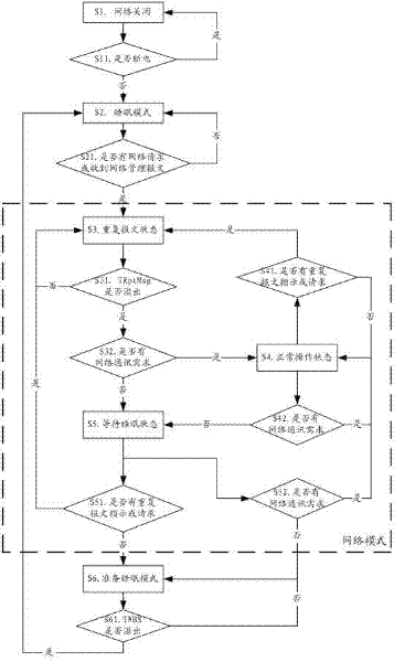 Power controller area network (CAN) control method