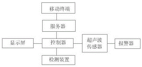 Mobile terminal driving route navigation-based parking lot management system and method thereof
