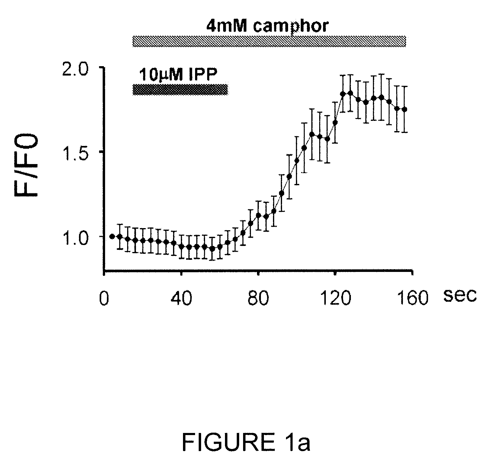 Compound for inhibiting trpv3 function and use thereof