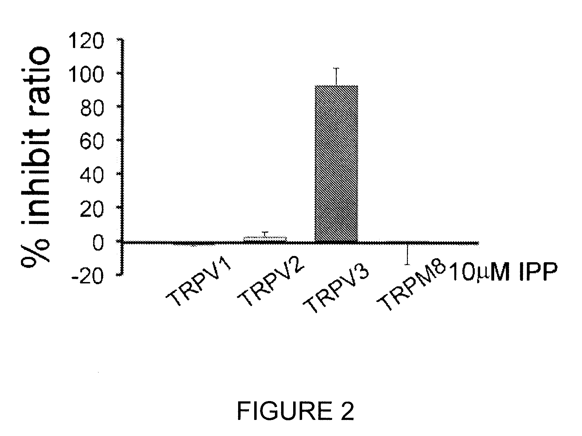 Compound for inhibiting trpv3 function and use thereof