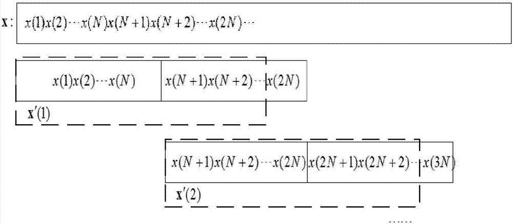 Echo cancellation method and system based on all-phase multi-delay partitioning frequency domain
