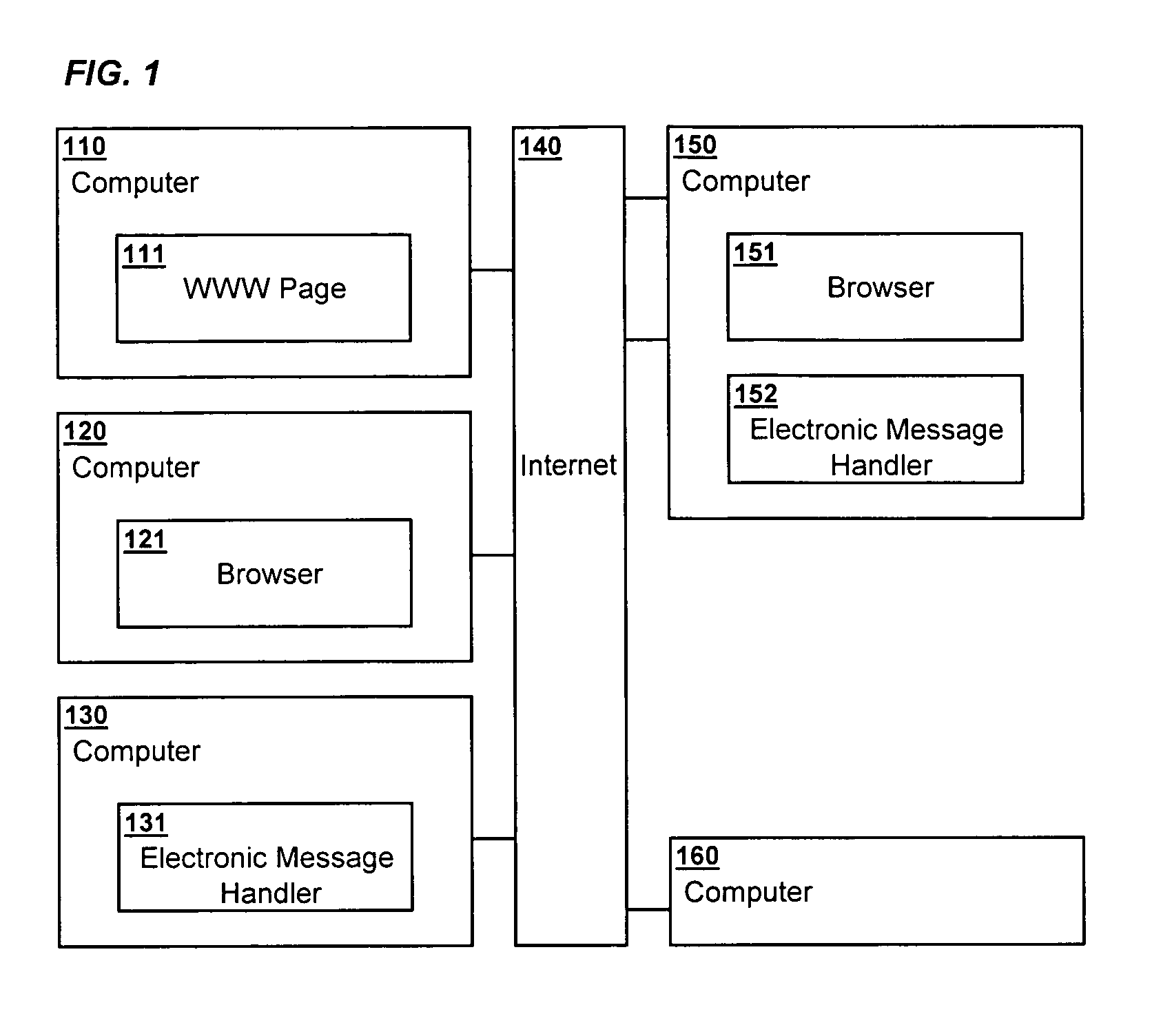 Method and system for dispensing and verification of permissions for delivery of electronic messages