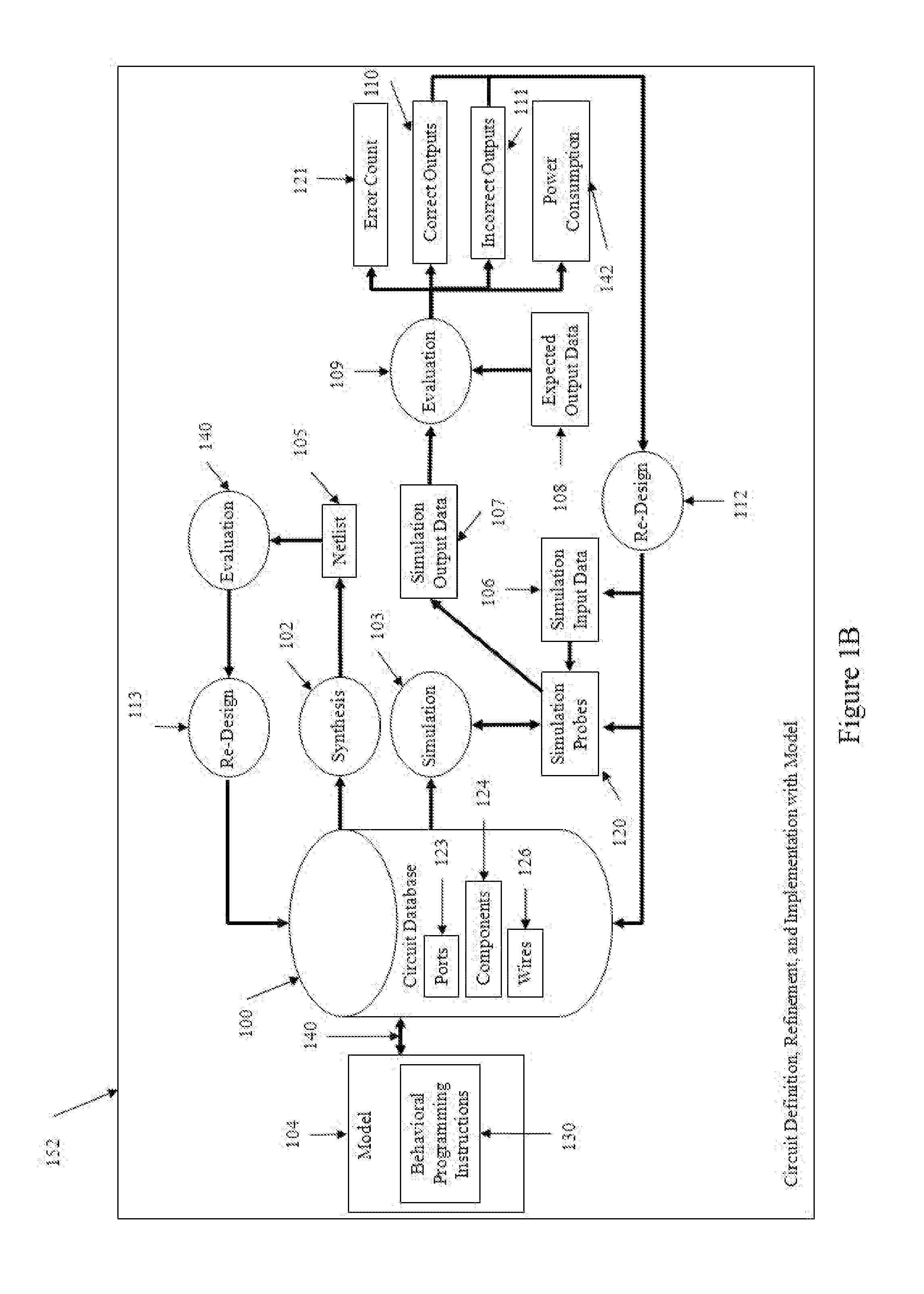 Systems and methods for circuit design, synthesis, simulation, and modeling