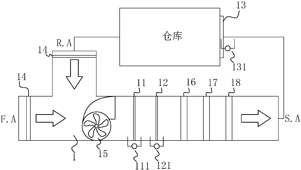 Warehouse managing and monitoring system and method