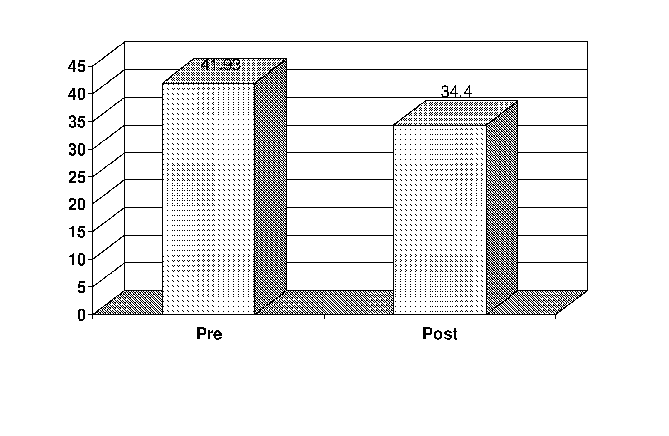 Composition and methods of enhanced skin cell turnover