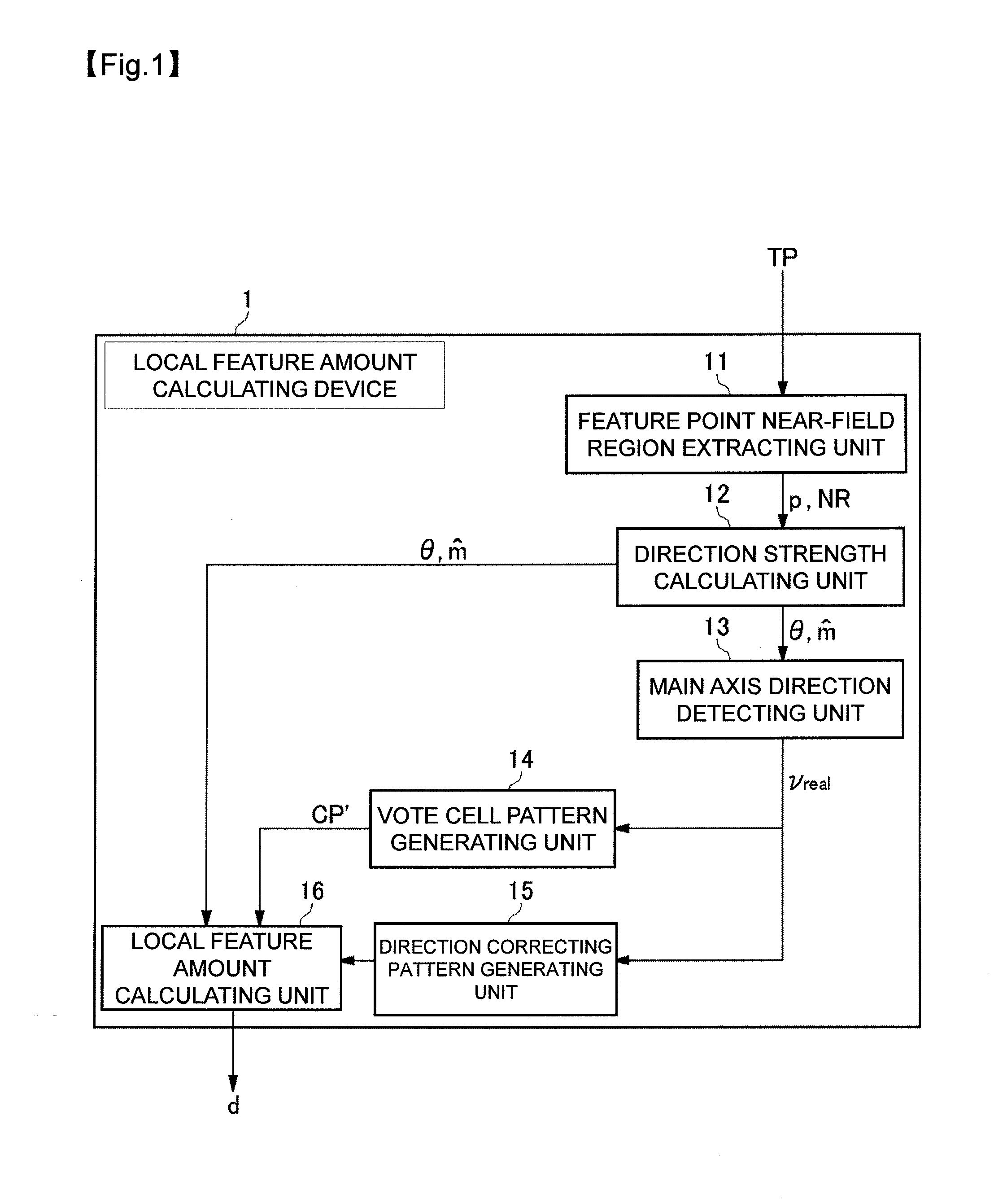 Local feature amount calculating device, method of calculating local feature amount, corresponding point searching apparatus, and method of searching corresponding point