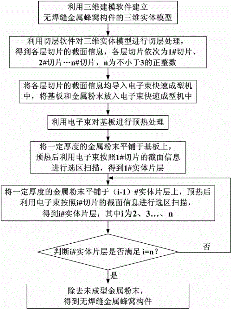 Electron beam selective melting forming method for weld-less metal honeycomb components