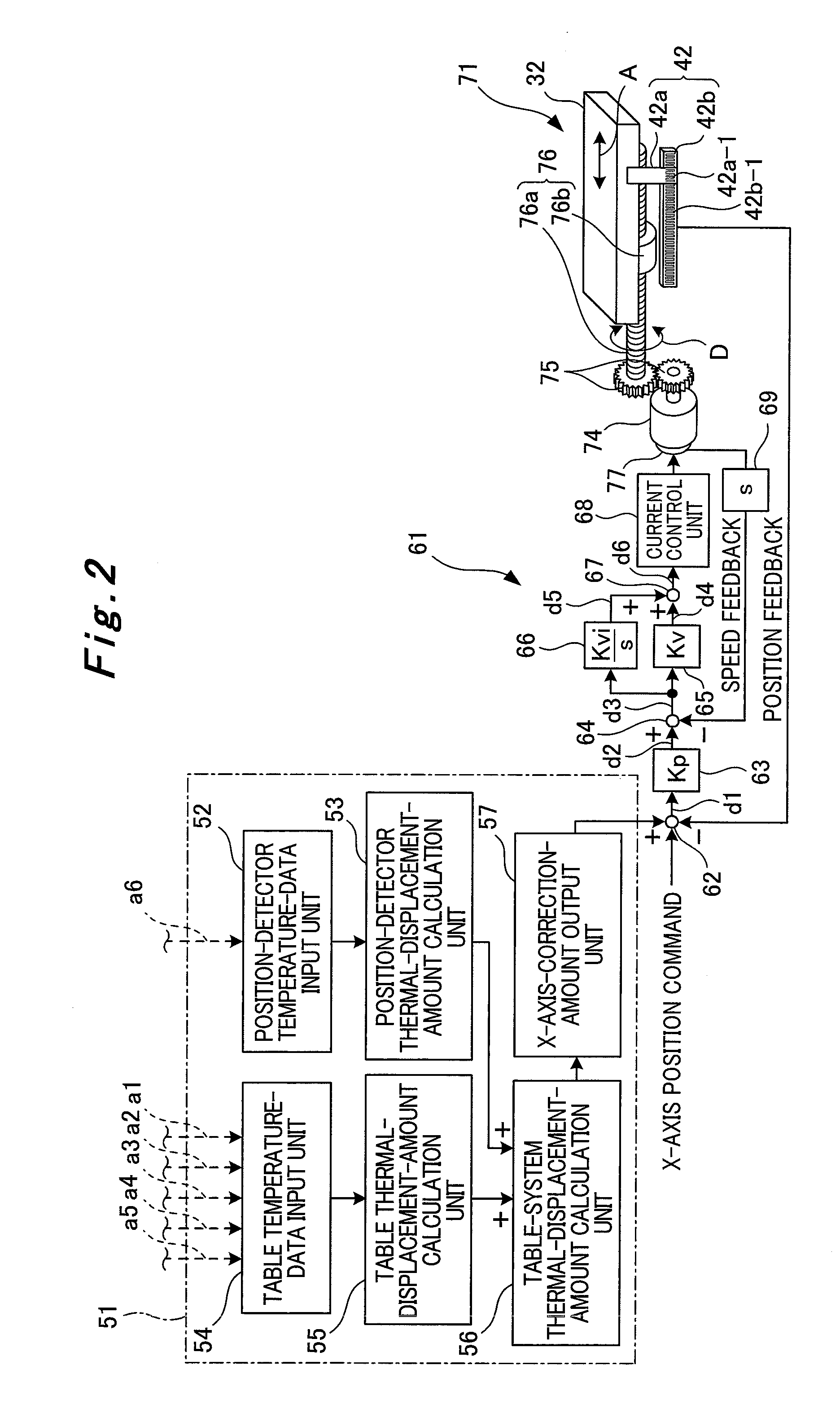 System for correcting thermal displacement of machine tool