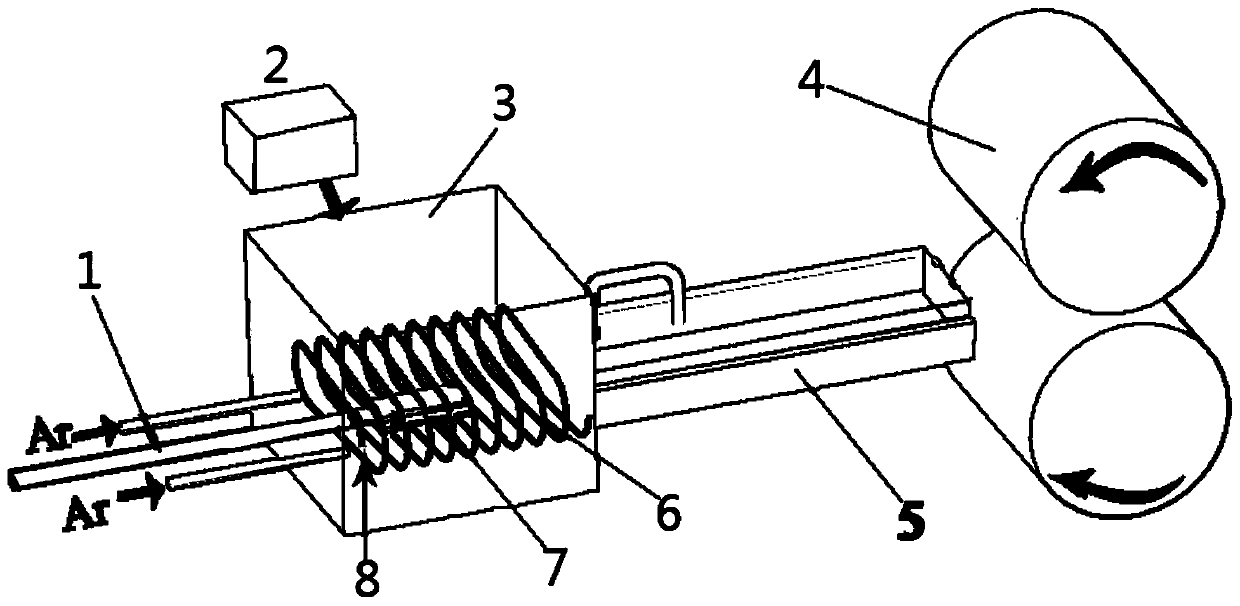 Method for preparing steel-aluminum composite plate by using electromagnetic induction heating and rolling process