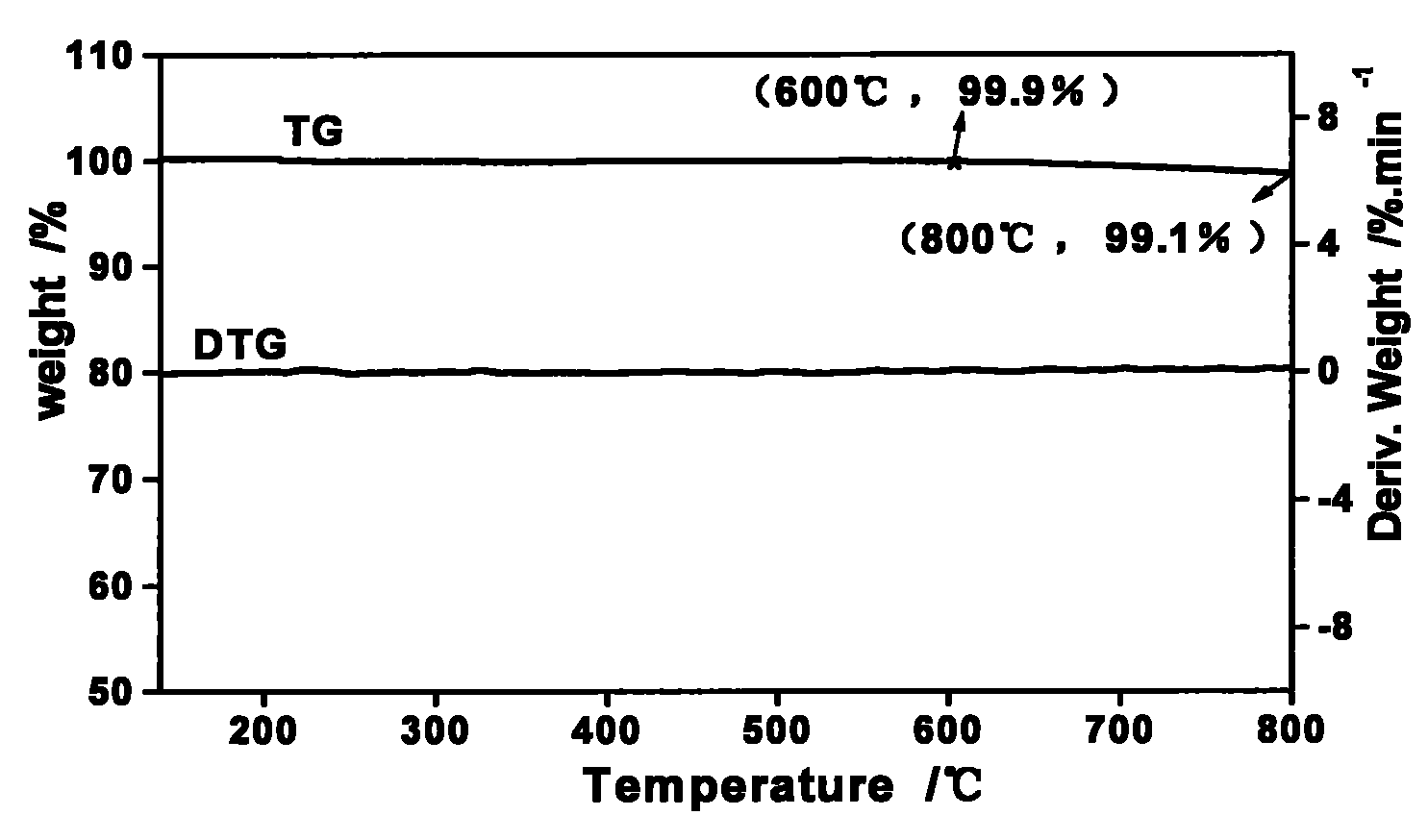 Calcium fluoride based fluorinated catalyst and application thereof