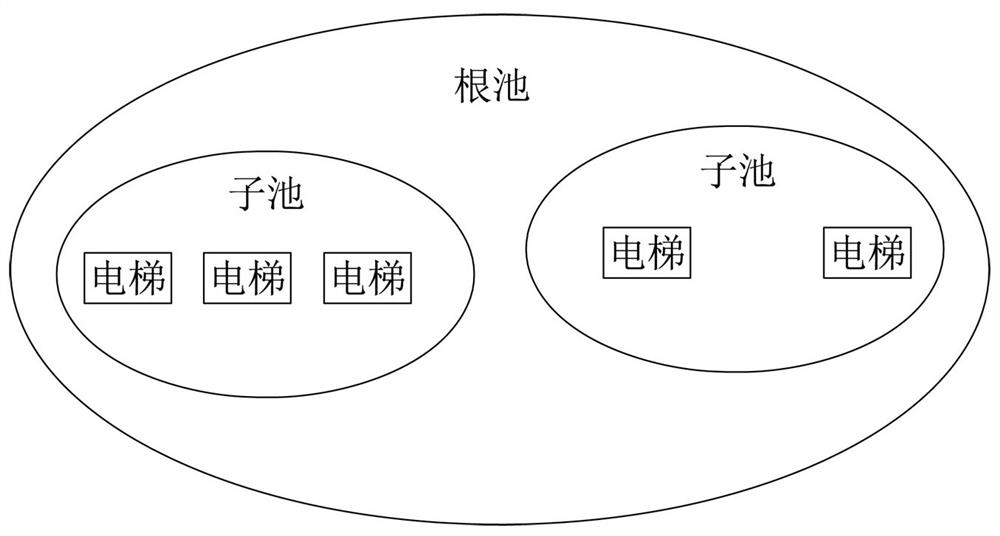 A user-oriented elevator auxiliary control method and system based on a mobile terminal