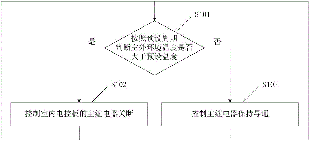 Air conditioner and standby control method thereof