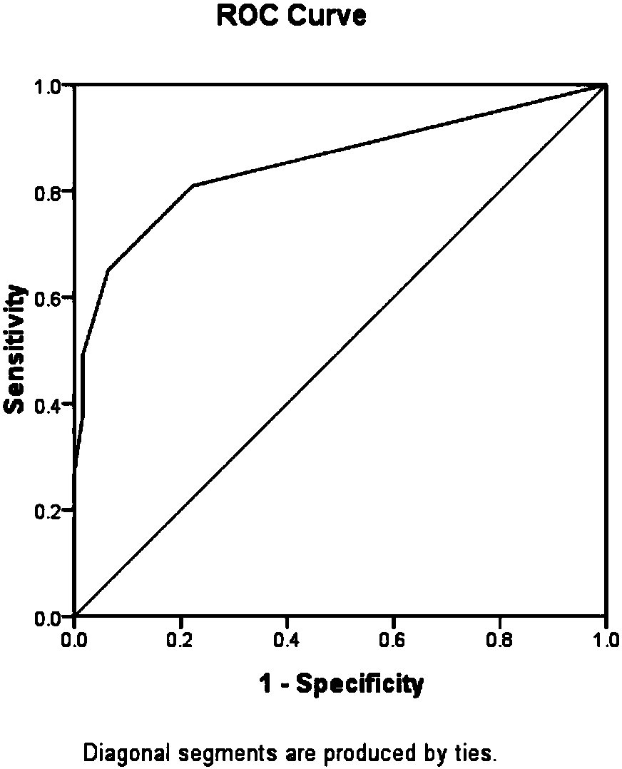 Use of lysine with mass shift at position 531 of atp5a1 protein in preparation of diagnostic reagent for severe oligospermia and asthenospermia