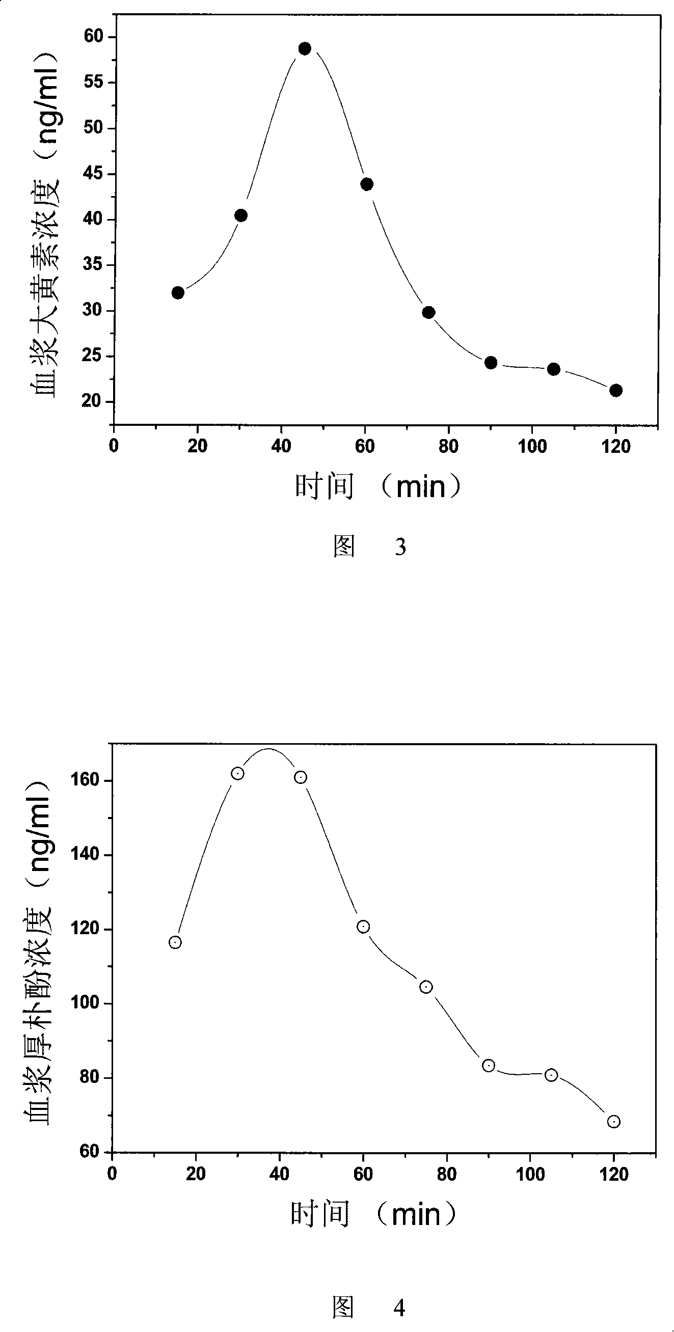 Dachengqi tang animal blood plasma freeze-dried powder and method for preparing the same