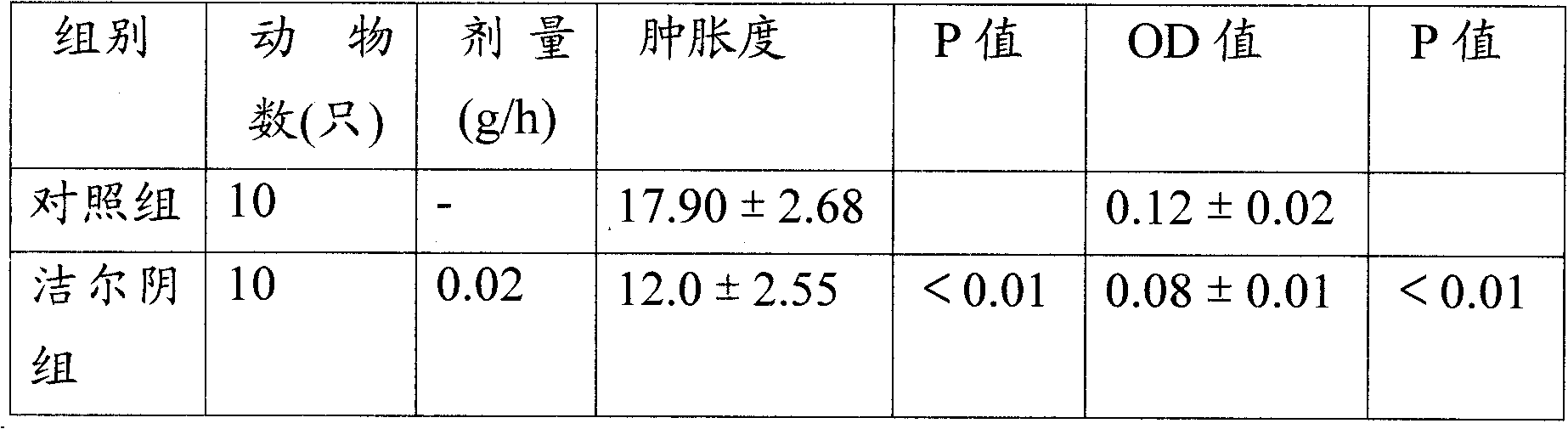 Chinese medicinal composition for treating trichomonas vaginitis and preparation method thereof
