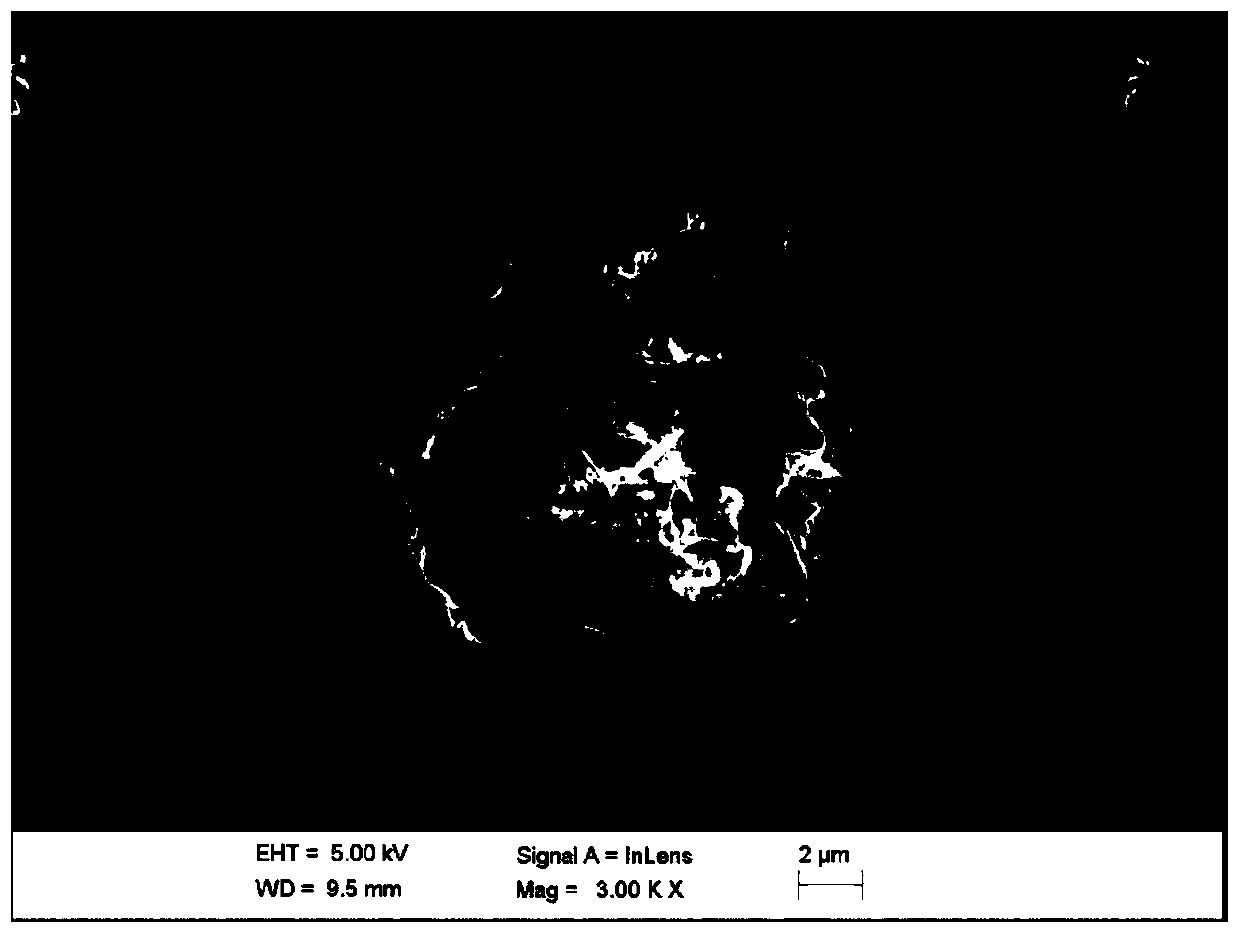 Syntheses method of cinnamic acid/o-chlorobenzoic acid bagasse xylan diester with anti-HIV activity