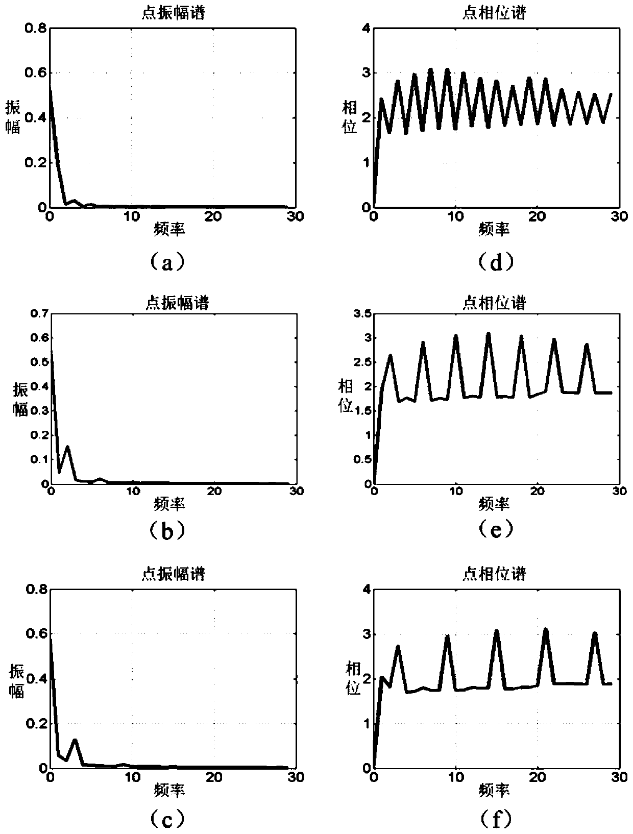 A periodic pulse thermal imaging detection method for debonding defects in lead-steel multilayer materials