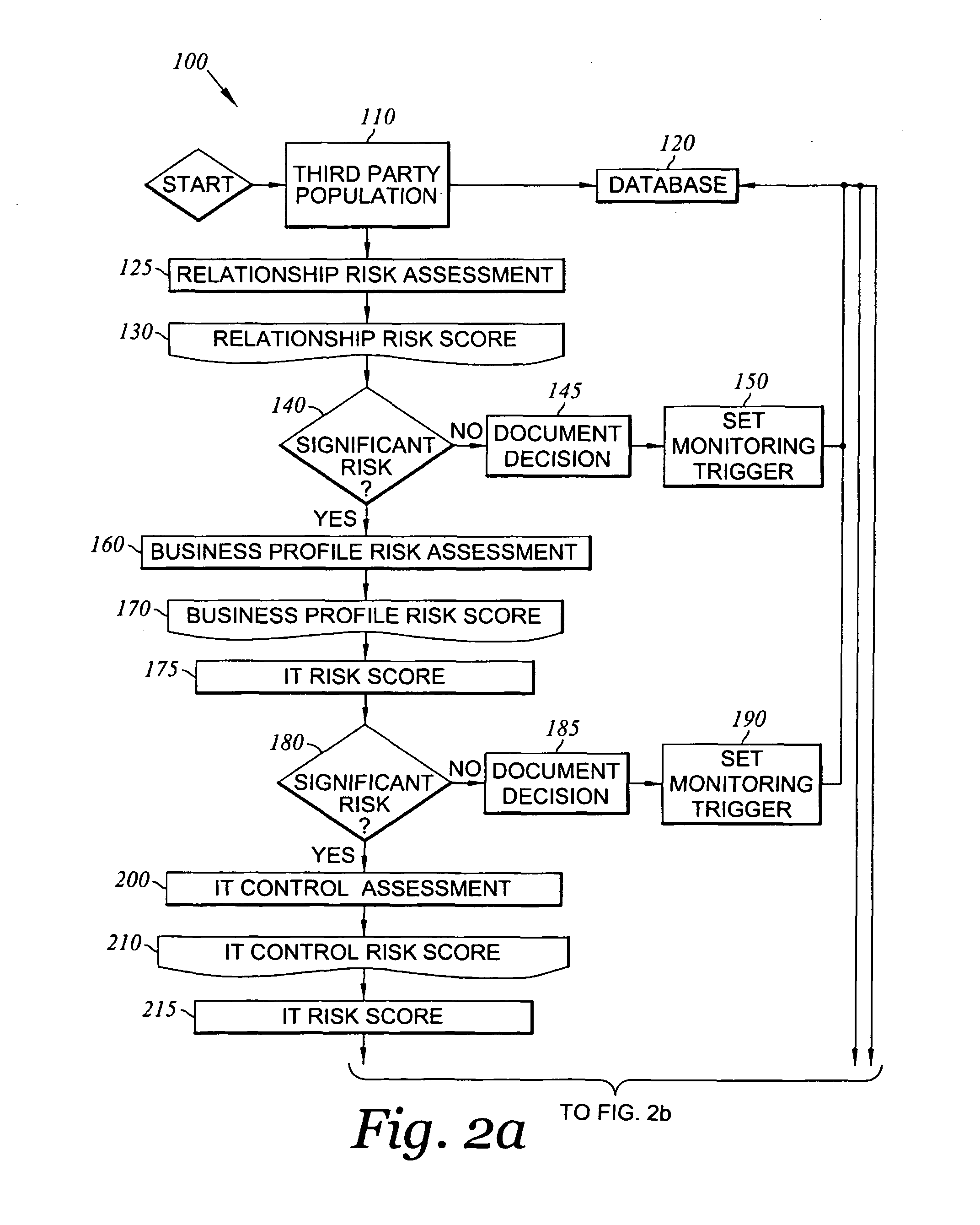 Method and system for assessing, managing, and monitoring information technology risk