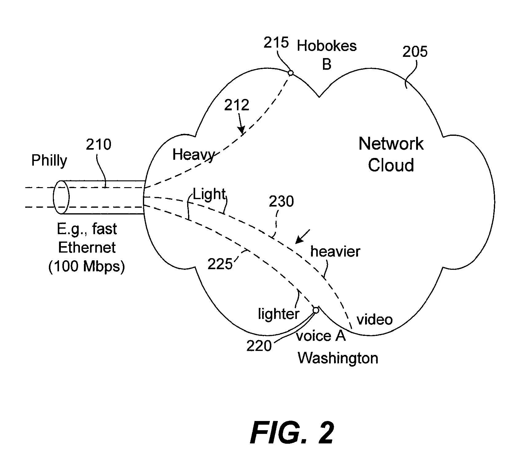 Methods and devices for flexible bandwidth allocation