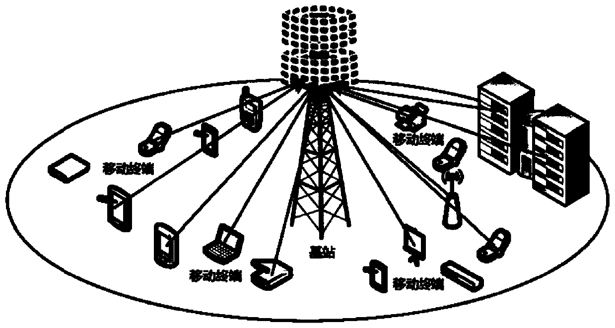 Large-scale access method integrating calculation and communication