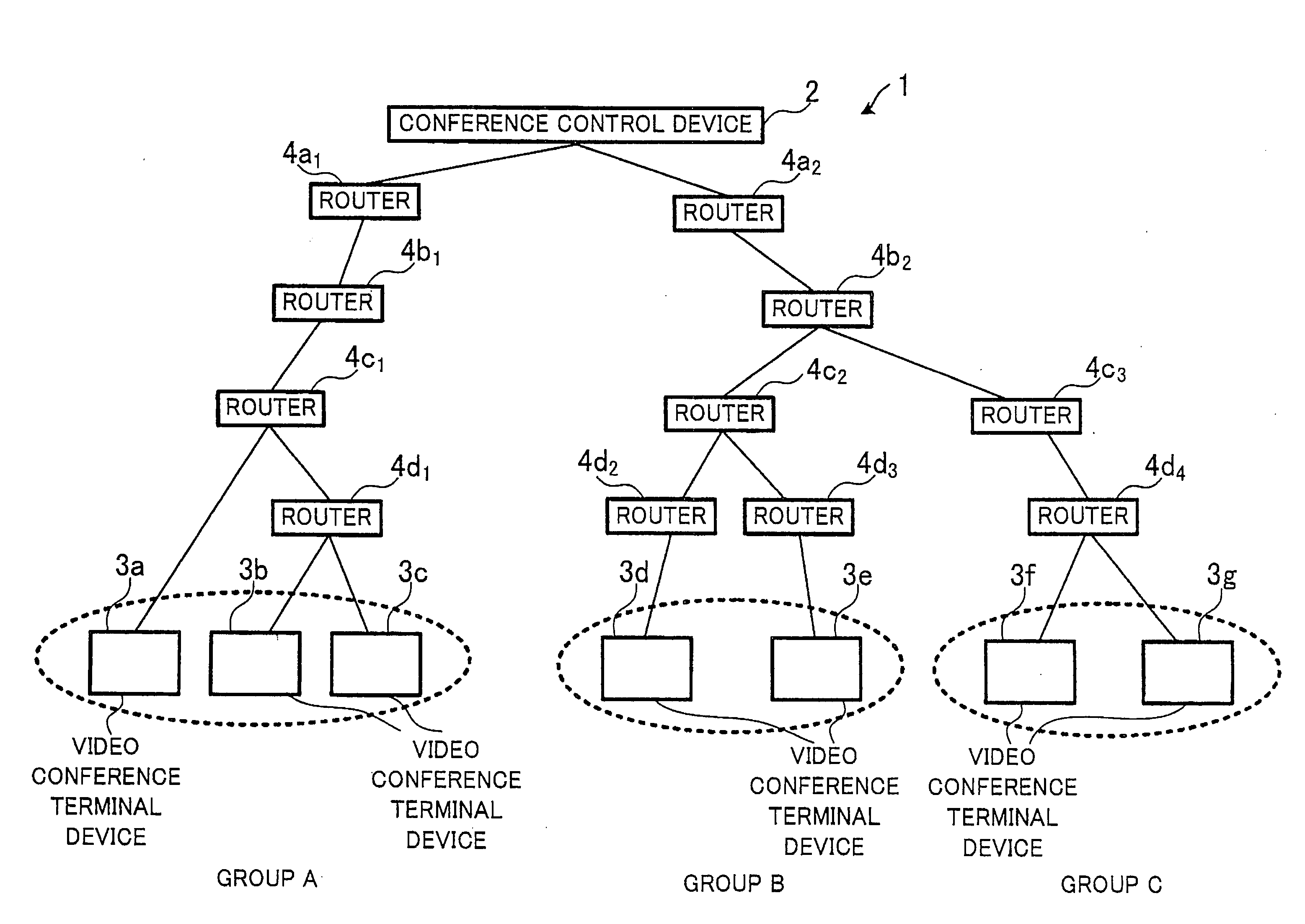Video conference system, band control method, conference control device, video conference terminal device and recording medium recording program