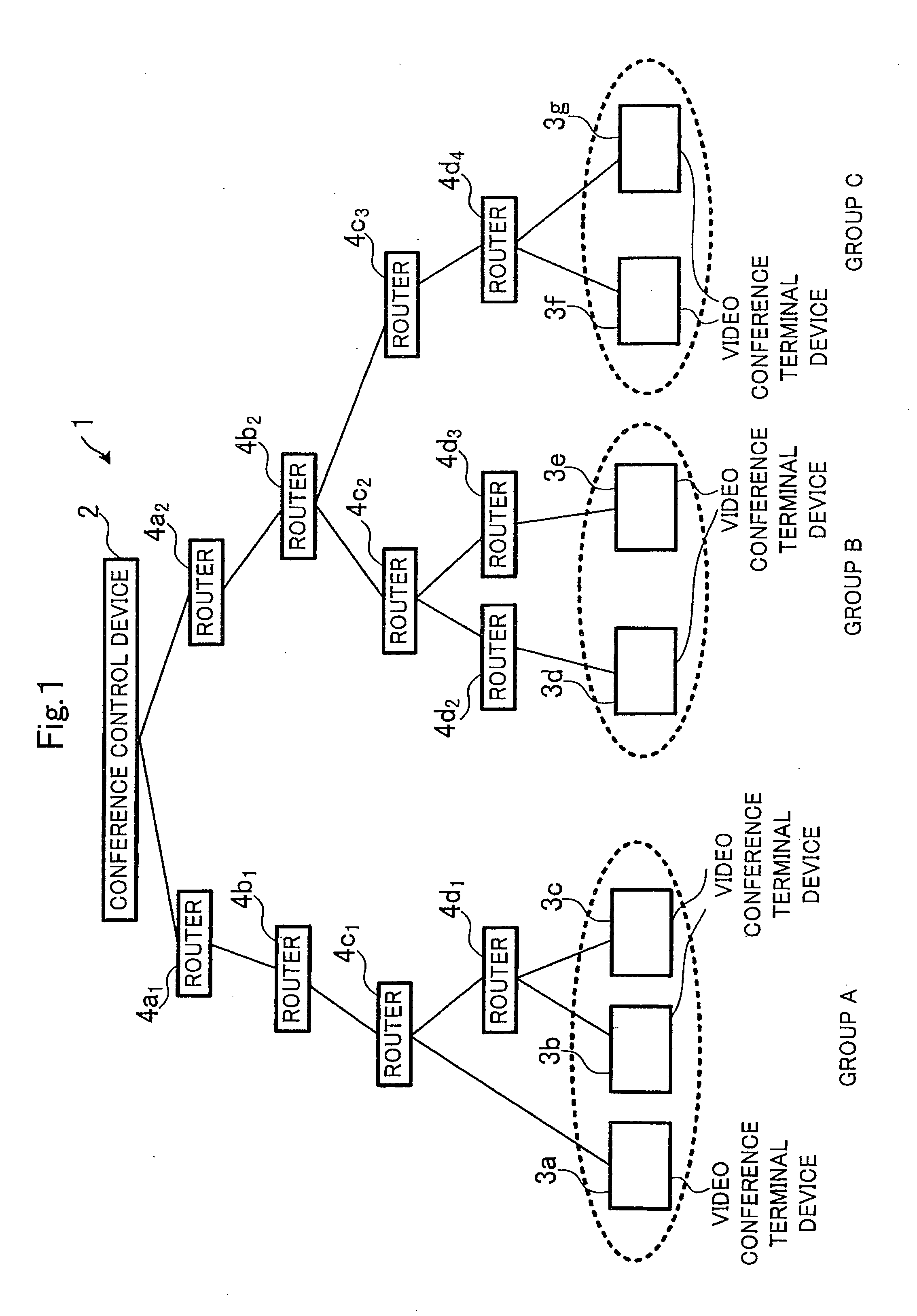 Video conference system, band control method, conference control device, video conference terminal device and recording medium recording program