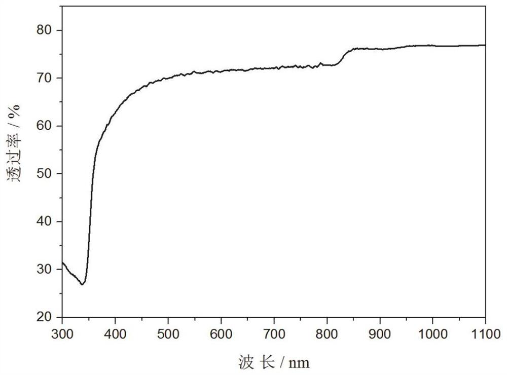 Method and device for preparing thiourea zinc sulfate crystals