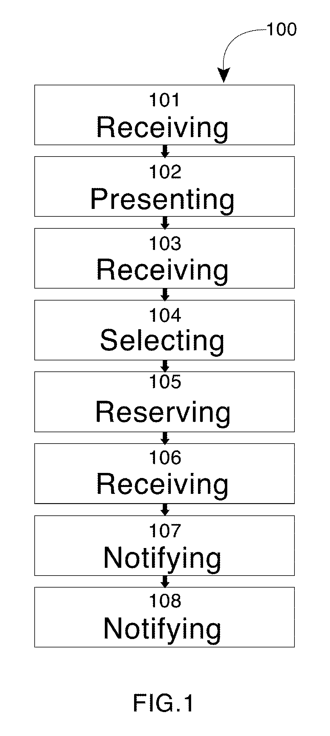 Transportation matchmaking method and query