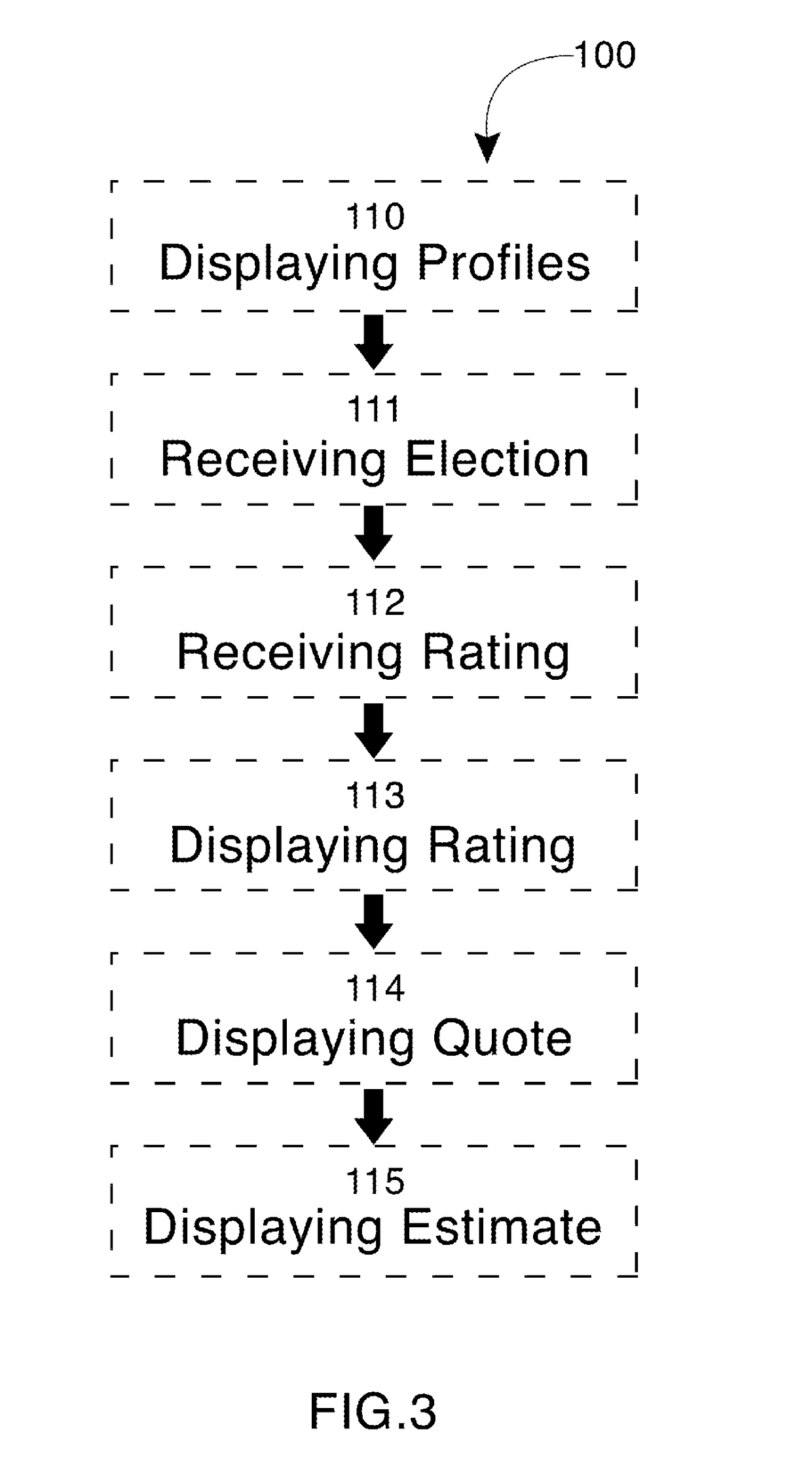 Transportation matchmaking method and query