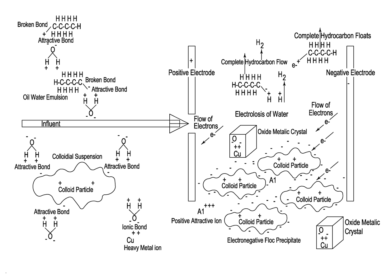 Module for electrocoagulating contaminated waste water