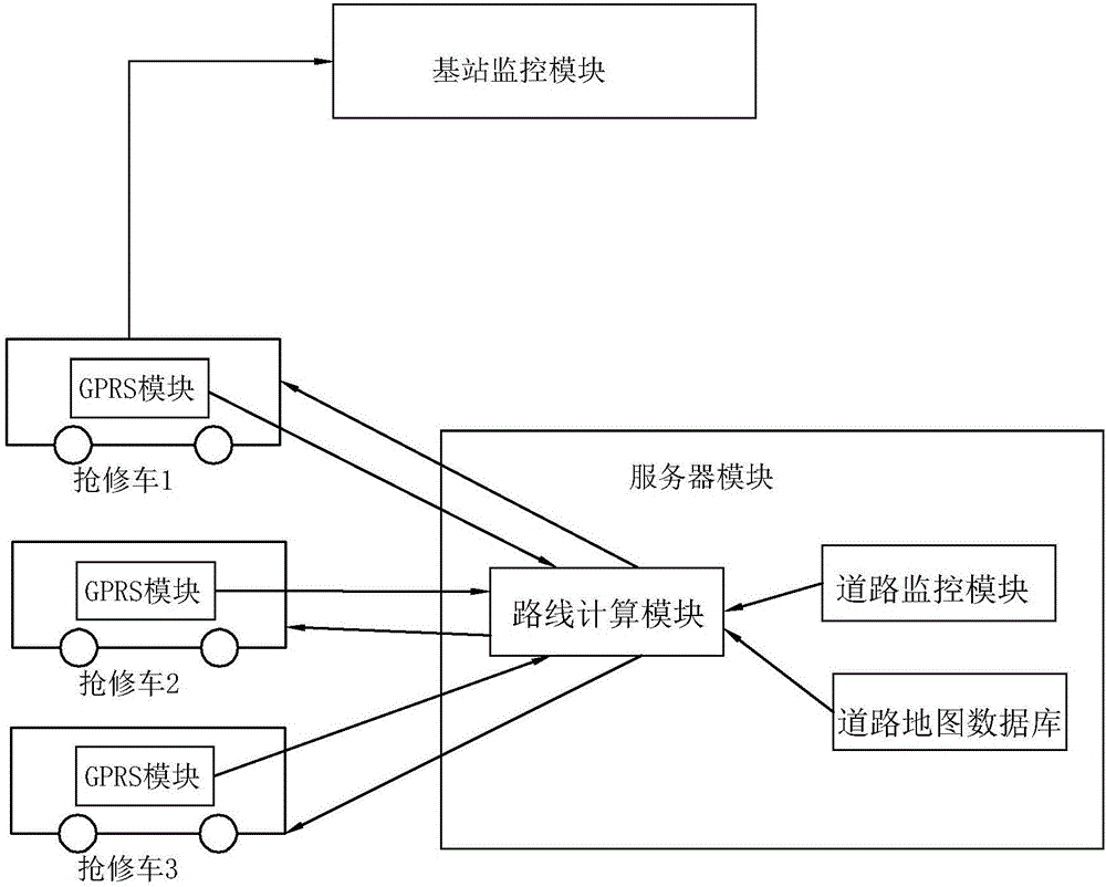 Line-transformer-user integrated intelligent distribution network monitoring system