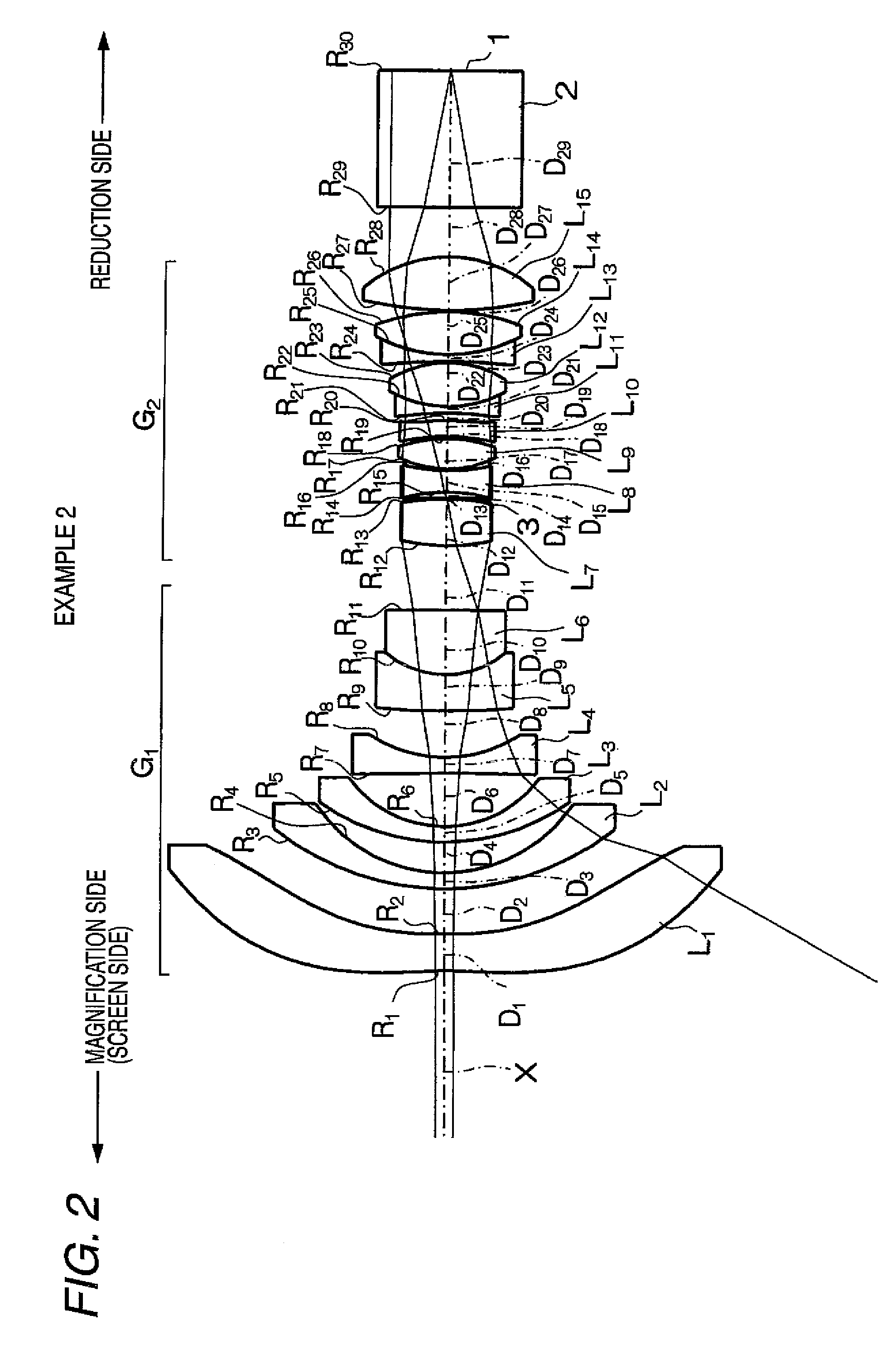 Projection lens and projection type display device using the same