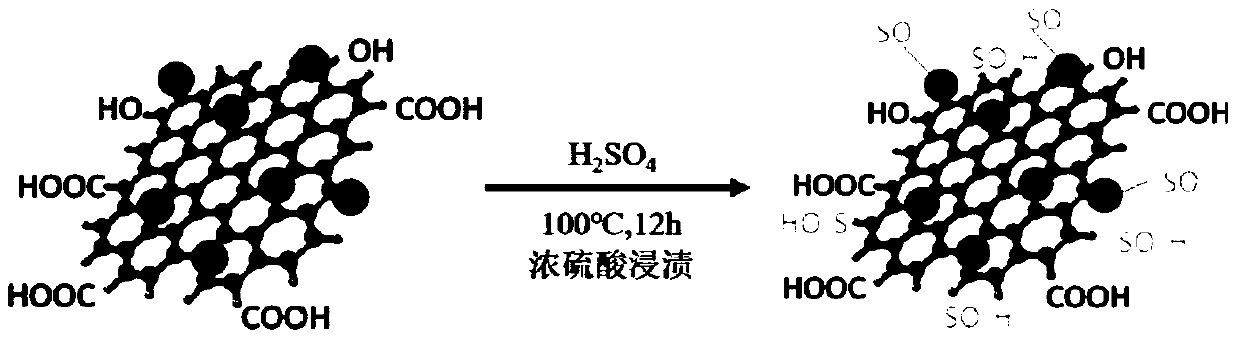 Solid acid catalyst and preparation method and application thereof in esterification transesterification