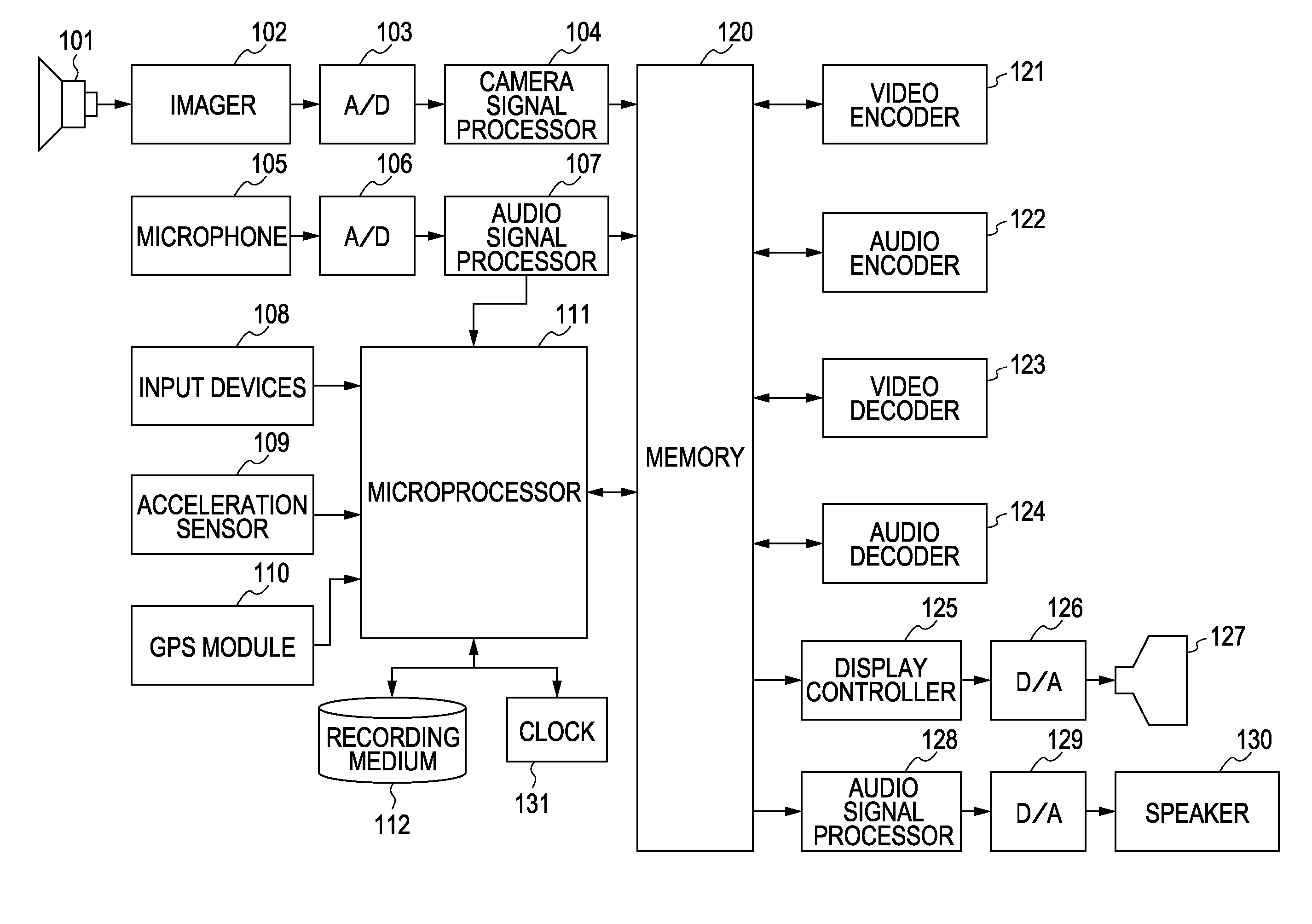 Information processing apparatus, imaging device, information processing method, and computer program