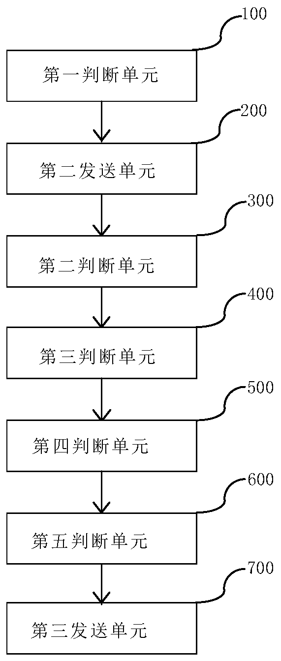 Coin withdrawal congestion emergency processing method, device and system based on digital assets