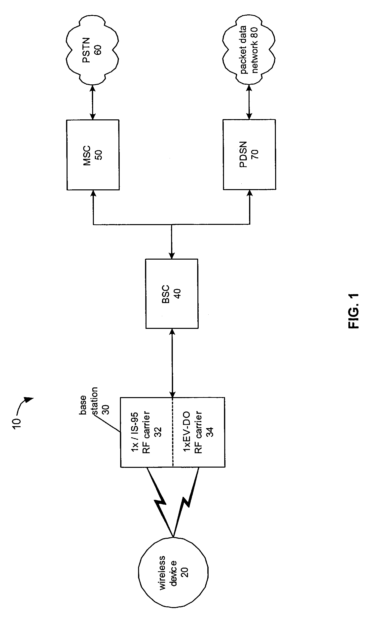 Method for determining packet transmission system availability for packet data call origination during hybrid operation