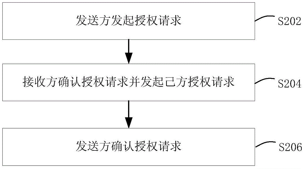 Method and device for sharing personal information on terminal