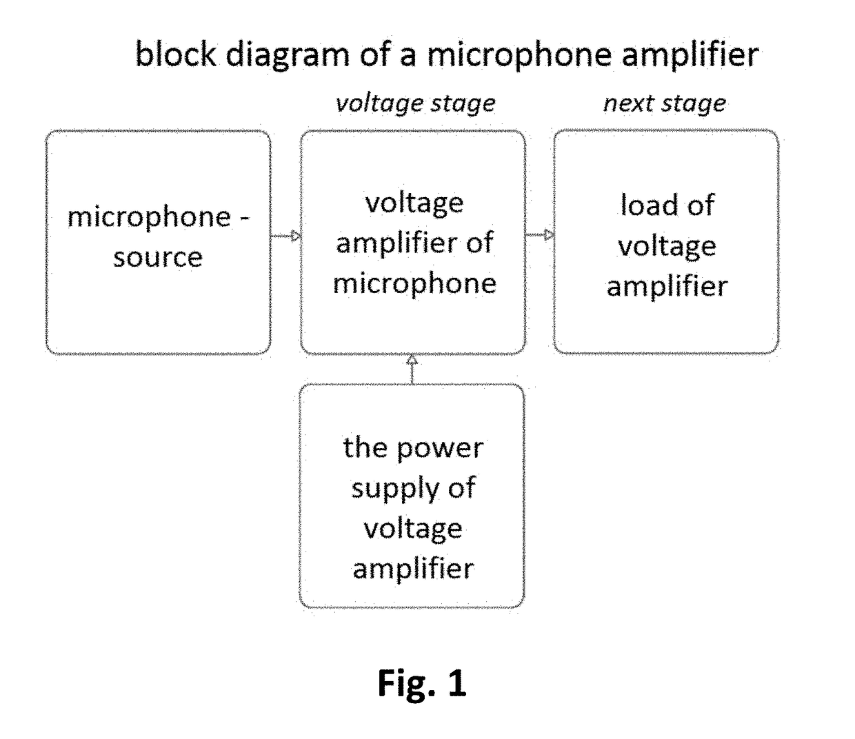 Electronic preamplifier system