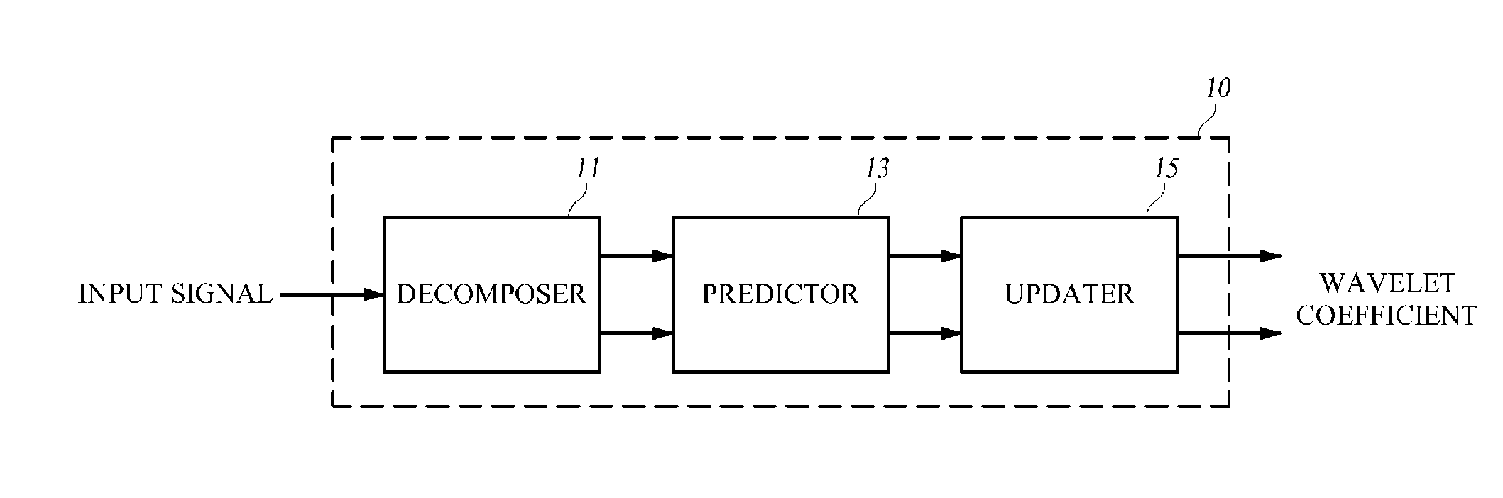 Wavelet transform apparatus and method based on prediction-update lifting scheme, and adaptive prediction apparatus and method and recording medium for the same
