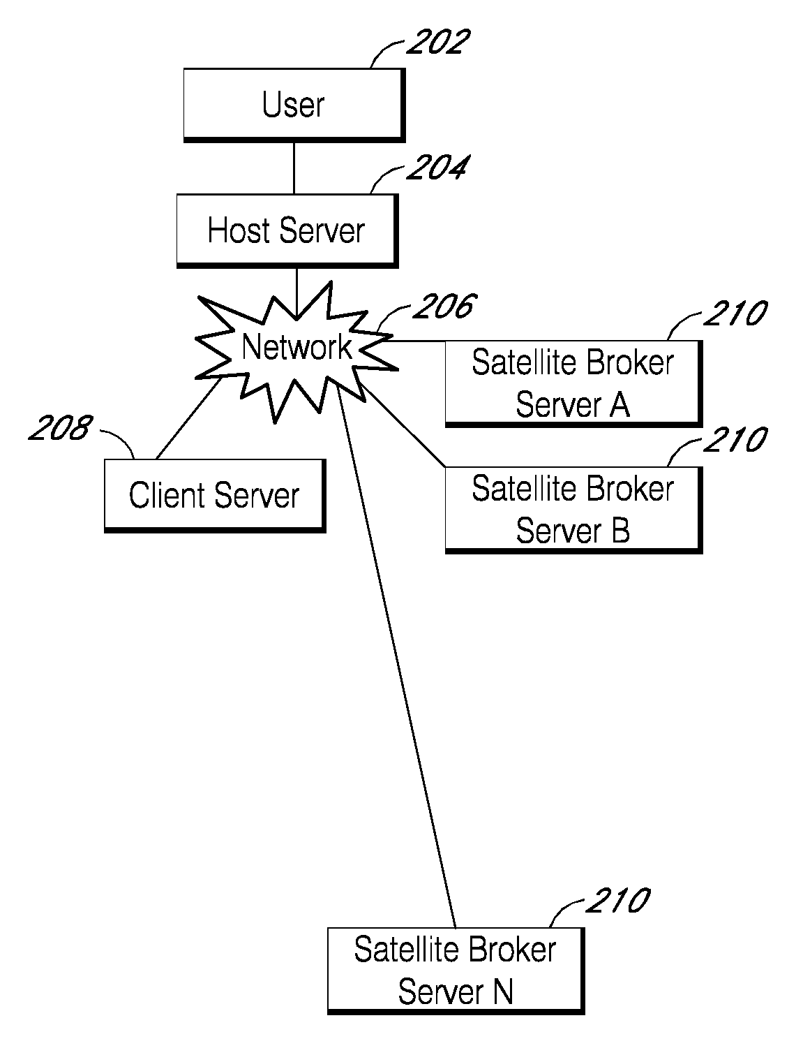 Methods and systems for validating real time network communications