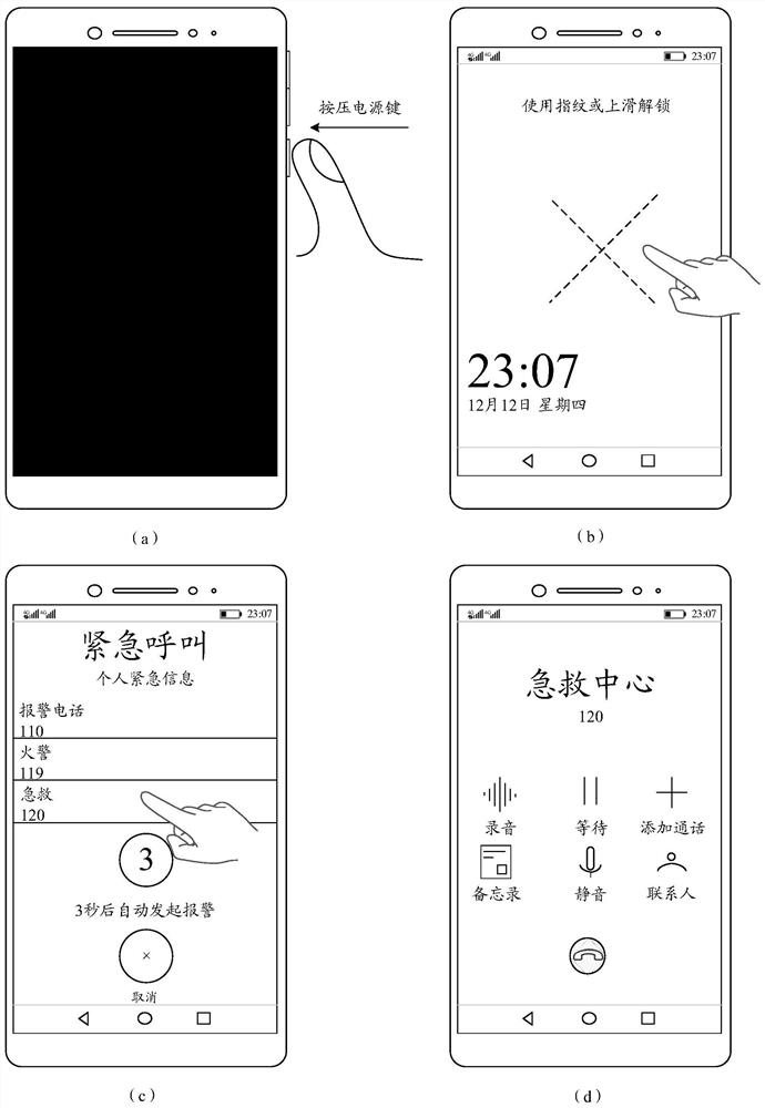 Emergency call method and electronic equipment