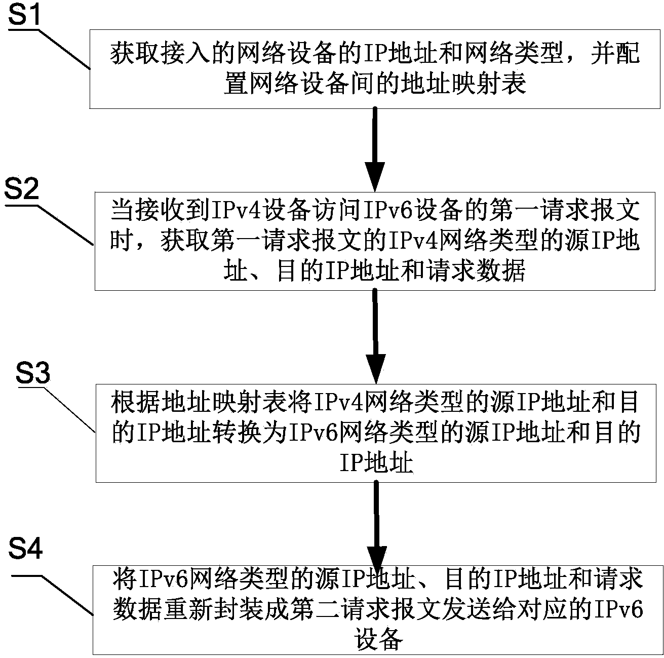 Network forwarding method and device