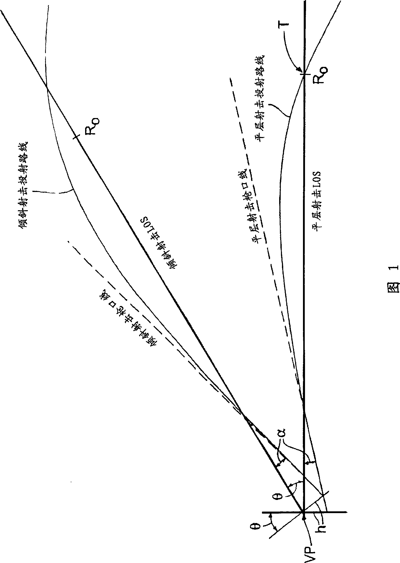 Ballistic ranging methods and portable systems for inclined shooting